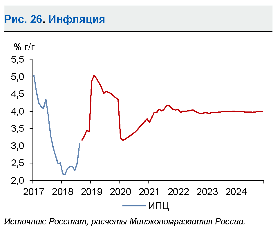 Инфляция рф прогноз. Инфляция в России 2021. Инфляция в 2021 году в России. График инфляции в России 2023. Темп инфляции в России 2021.