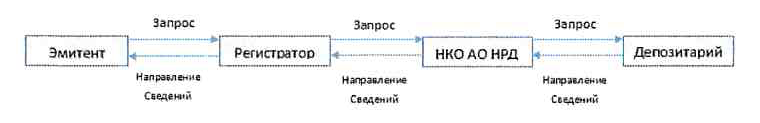 Реферат: Правовое положение центрального банка Российской Федерации (Банка России): проблемы правового статуса