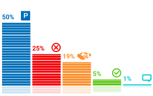 ���������� �������