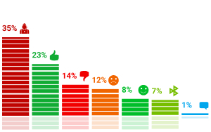 ���������� �������