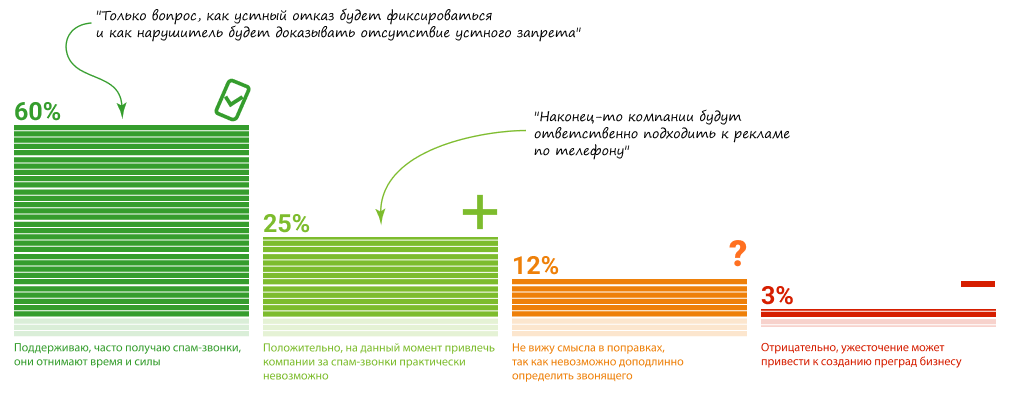 85%  .              ,   -