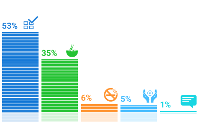 ���������� �������