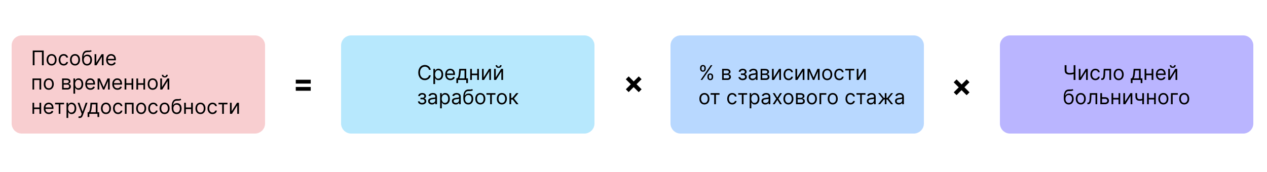 ��� ����� ������������ ���������� � 2026 ����: ����������� ������� ������ � ������� ��� �����������