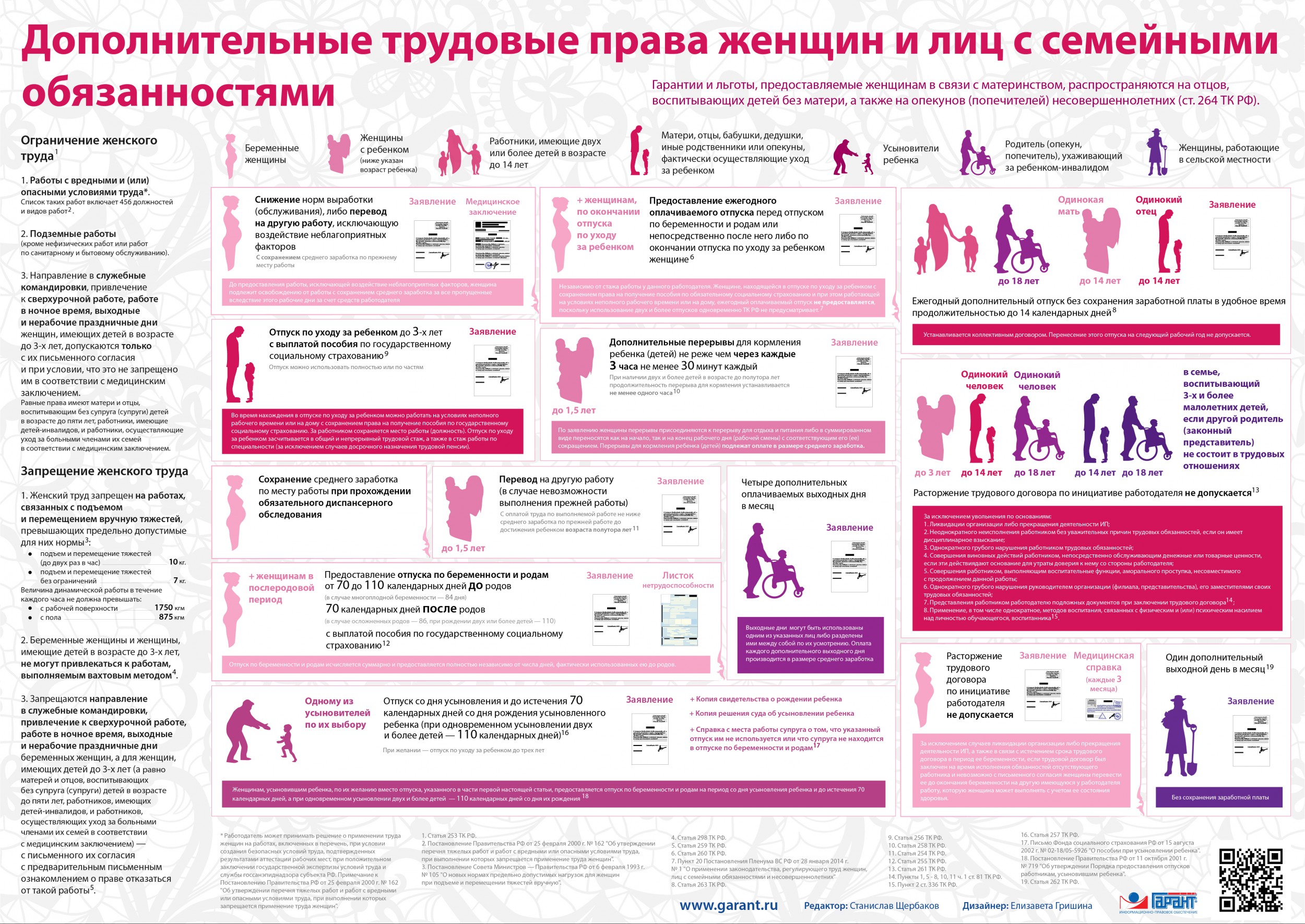 Статья: Ограничения применения труда женщин и лиц в возрасте до восемнадцати лет