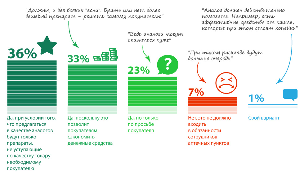 92% ���������� �������, ��� ����������� � ������� ������ ������������� � ������� ����� ������� � ������� �������� ����������� �� ��������