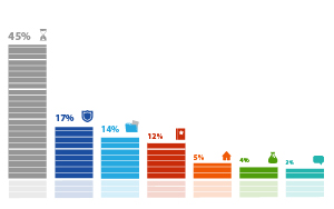 Результаты опросов