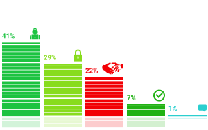 ���������� �������