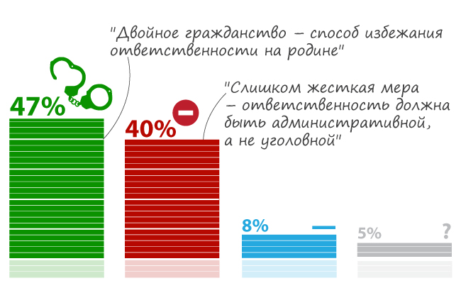 46% ���������� ���������� �������� ��������� ��������������� �� ������������� � ������� ������������ �����������