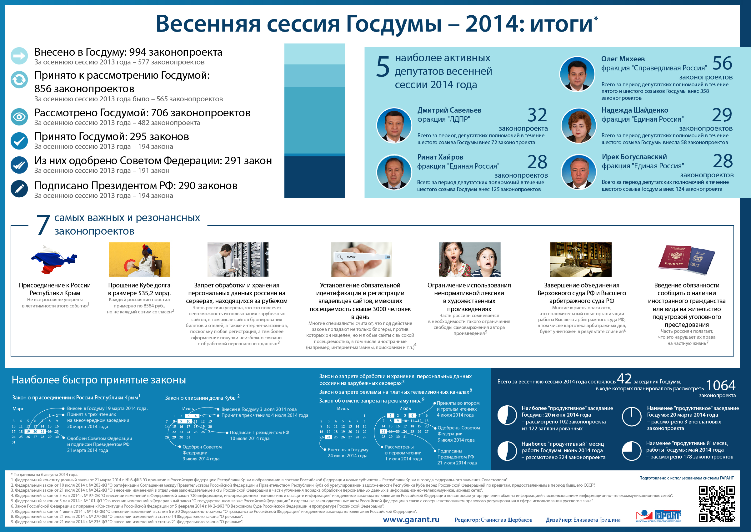Весенняя сессия Госдумы 2014: итоги