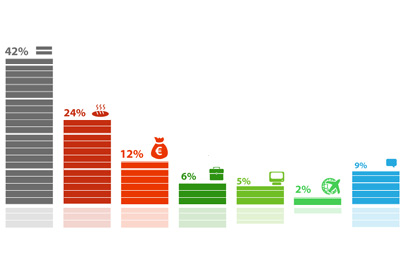 ���������� �������