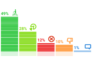 ���������� �������