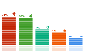 ���������� �������