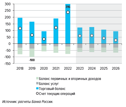 Основные направления единой государственной денежно-кредитной политики на  2024 год и период 2025 и 2026 годов (одобрено Советом директоров Банка  России 01.11.2023)