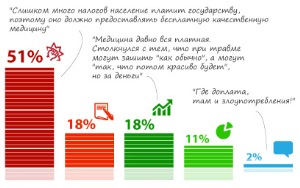 69% ���������� �� ������������ ���������� � �������� ������ � ������� �� ���������