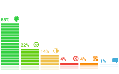 ���������� �������