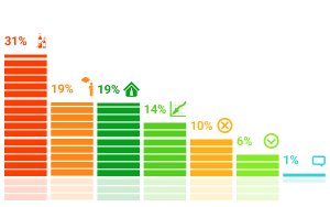 ���������� �������