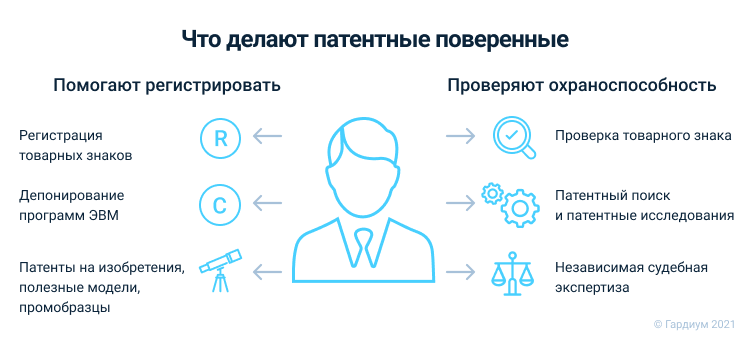 Специалист по патентной работе