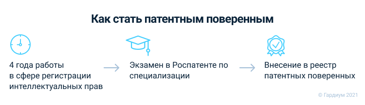 Специалист по патентной работе