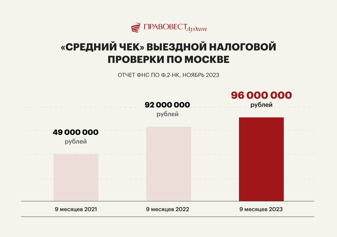 фнс 2023 2024. мониторинг иллюстрация. приглашаем на работу в фнс. день открытых дверей фнс 2023. фнс логотип.